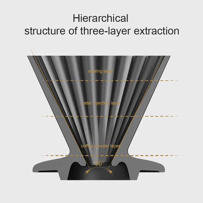 DHPO 360 Degrees Evenly Distributed Convex Pattern Design High-Fired Ceramic Coffee Dripper Porcelain Coffee Filter