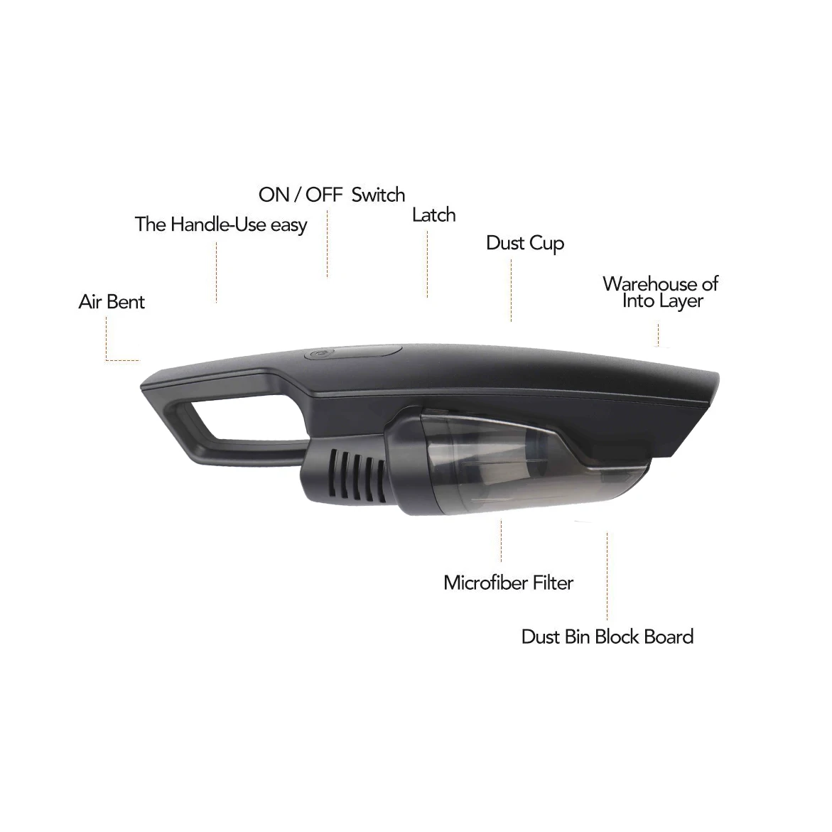 Factory Wholesale Wireless Handheld Wired Car Vacuum Cleaner 8000Pa