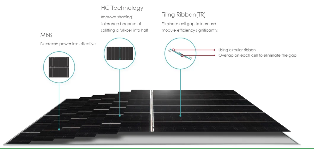 Jinko Tiger Neo N-тип 400 Вт 410 Вт 415 Вт 425 Вт 420 Вт 10BB моно-лицевой солнечный модуль для автономной или сетевой солнечной системы