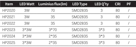  Нержавеющая сталь пятно открытый 10 Вт Led Спайк садовые фонари 12