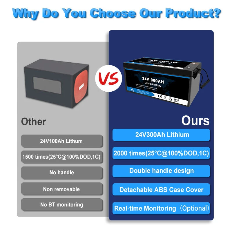 New Arrival Lifepo4 Pack Lipo4 24V 300Ah Lithium Iron Ion Battery Batterie Lfp Bateria