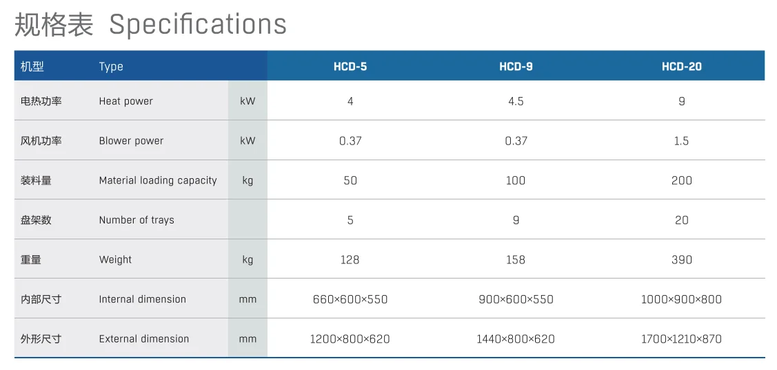 HUARE HCD-5 Industries 50kg 100kg 200kg mixer hopper plastic dryer injection machine