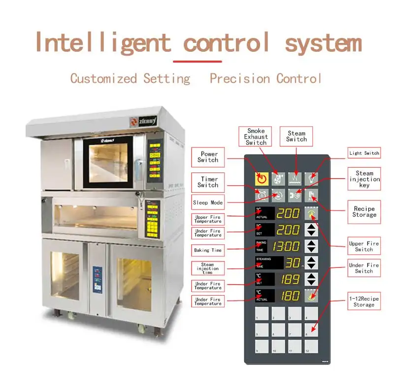 
1 Deck 2 Tray and 4 Tray Convection and 12 Tray Proofer Deck Bakery Machine Combination Oven Vegetables Restaurant Soybean Water 