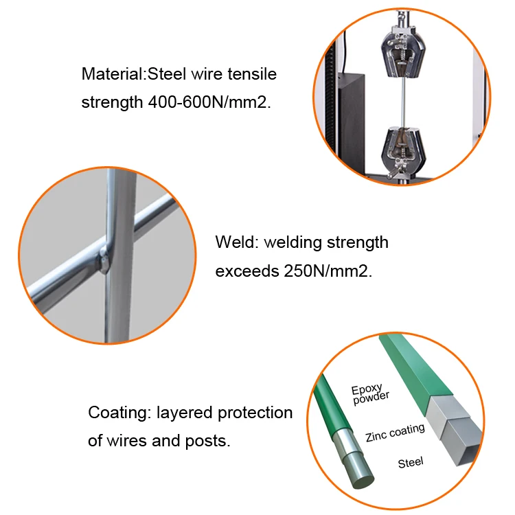 Hd galvanized garden iron mesh 358 anti climb anti theft clearvu security prison giant fence price