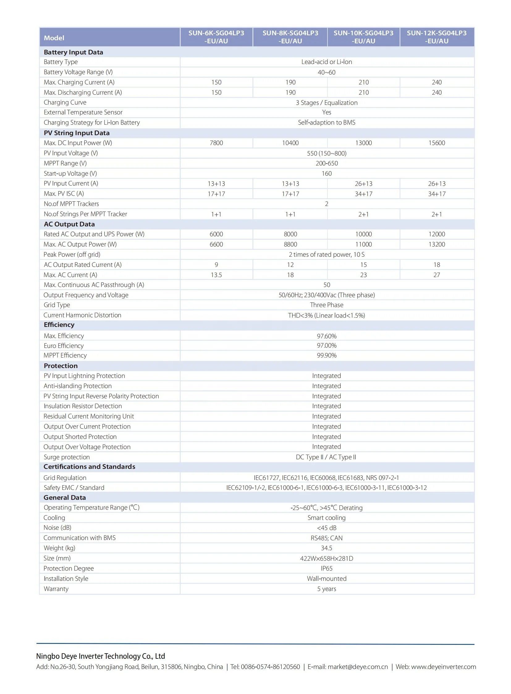 Оптовая продажа двухфазный гибридный инвертор Deye SUN-12K-SG04LP3-EU 8 кВт 10 12 с аккумулятором 48 В 51 2 для домашнего хранения энергии