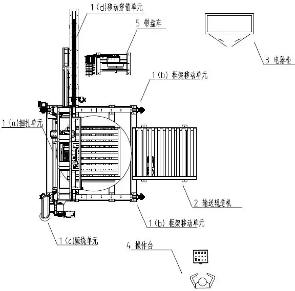 
Automatic pallet strapping machine with integrated stretch wrapper 