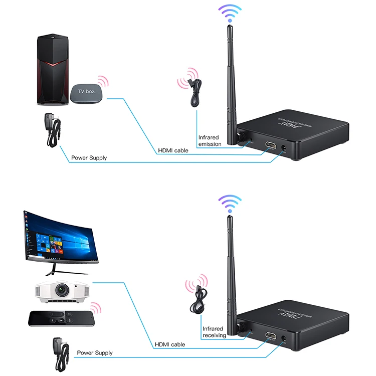 PWAY 1080p Поддержка точки-точки беспроводной видеорасширитель для резервного ИК-пульта дистанционного управления Функция беспроводного