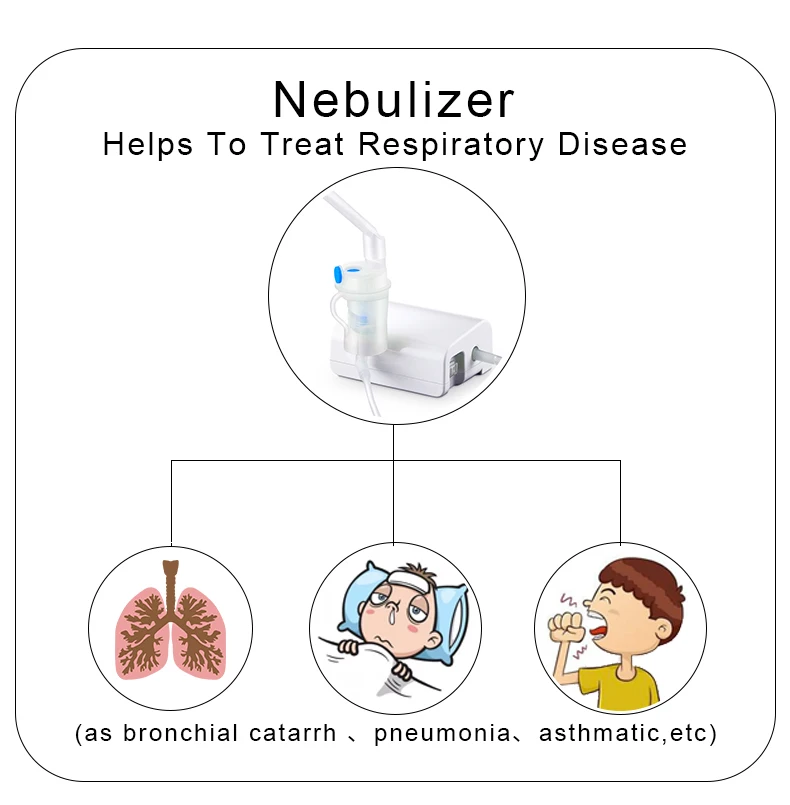 Oxygen Equipment Medical Babycare Handheld Small DC Compressor Atomizer Nebulizador Inhaler