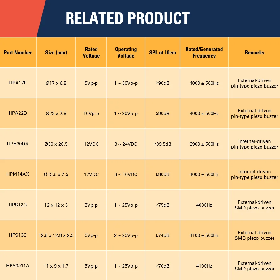 Tailor Made Top Sale Alarm module Ringer Active Buzzer module small buzzer