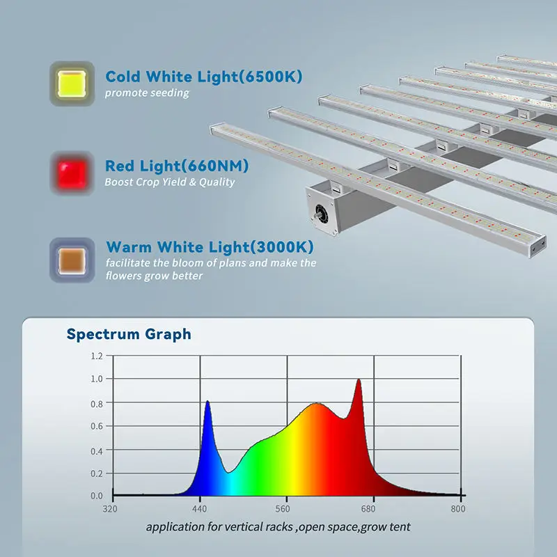 Custom Led Grow Equipment Height Adjustable Uv Ir Flower Switch Detachable Canopy Led Grow Slim Led Bar Light