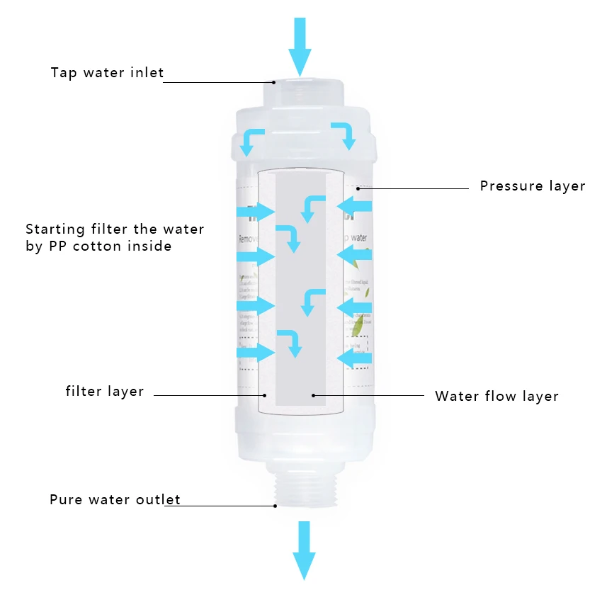 water filter cartridge (4).jpg