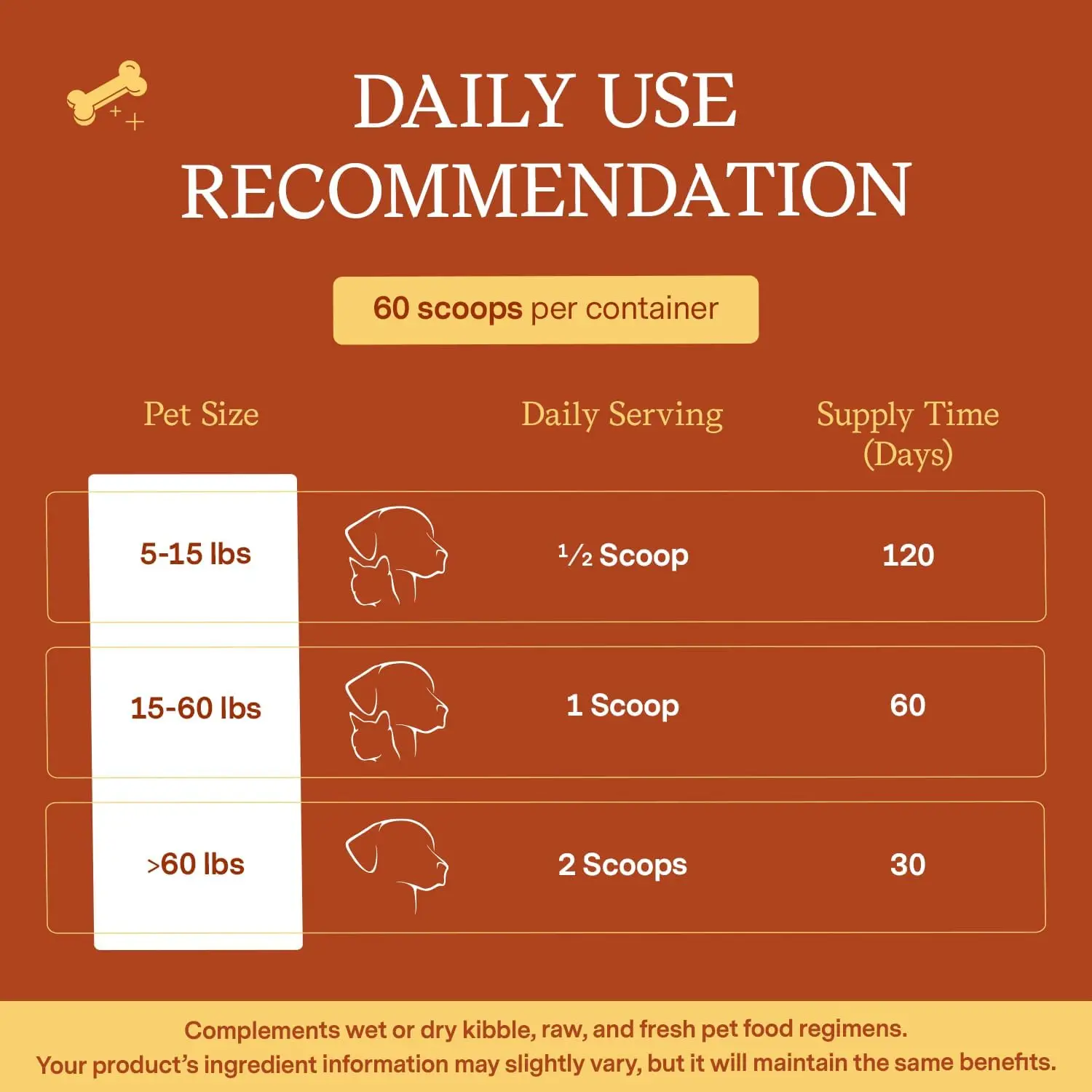 Wholesale Private Label Pet Health Care & Supplement Probiotics Powder  For Dogs And Cats Support Gut & Immune System Health