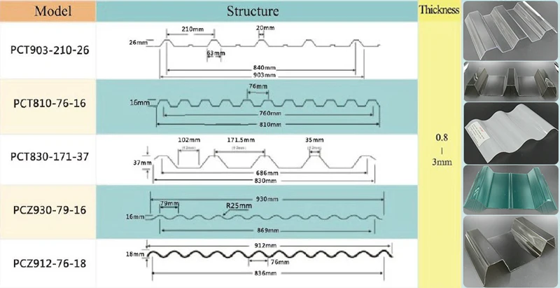 PC-Corrugated-Sheet.jpg