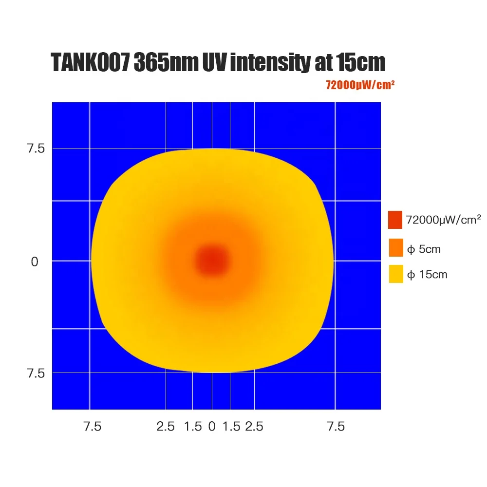  Японский фонарь Tank007 NDT для судебной экспертизы 18650 перезаряжаемый с черным световым фильтром Светодиодный УФ фонарик nichia