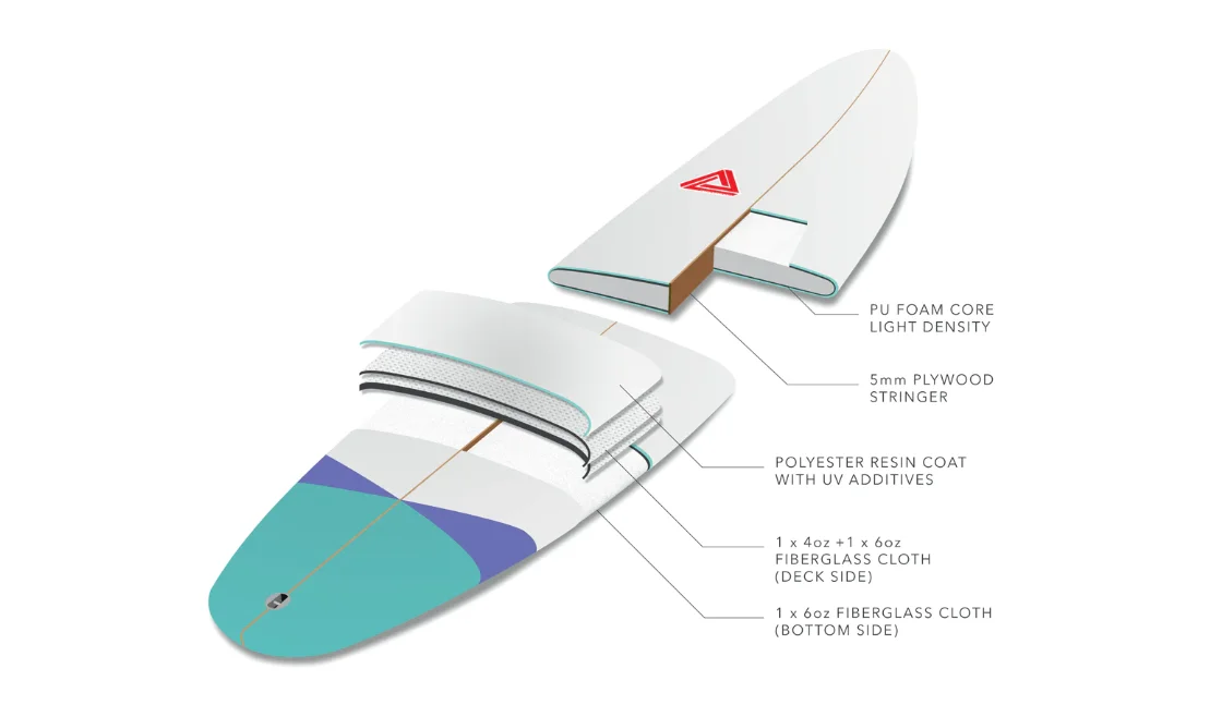 Weight Reduction 38HS Hollow Glass Microspheres For Syntactic Foam