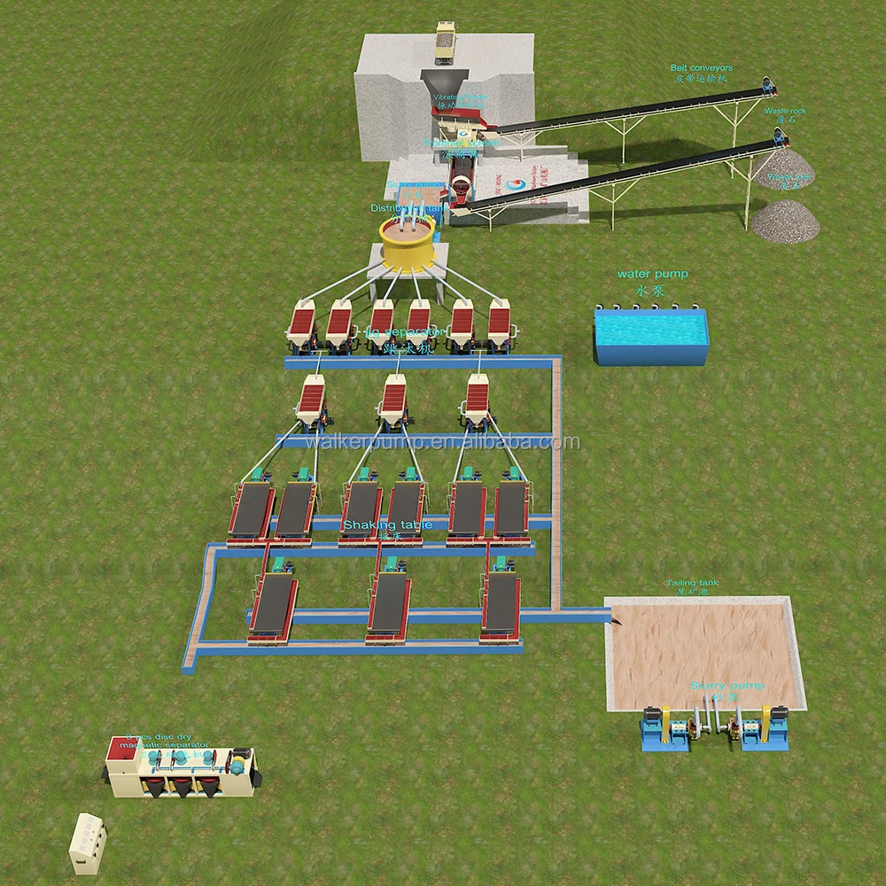 100TPH Ore Dressing Beneficiation Barite Crushing Processing Plant For Mining