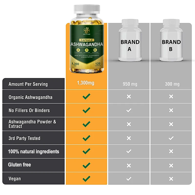 Factory Wholesale Ashwagandha Extract 1300mg 120caps Ashwagandha Capsules