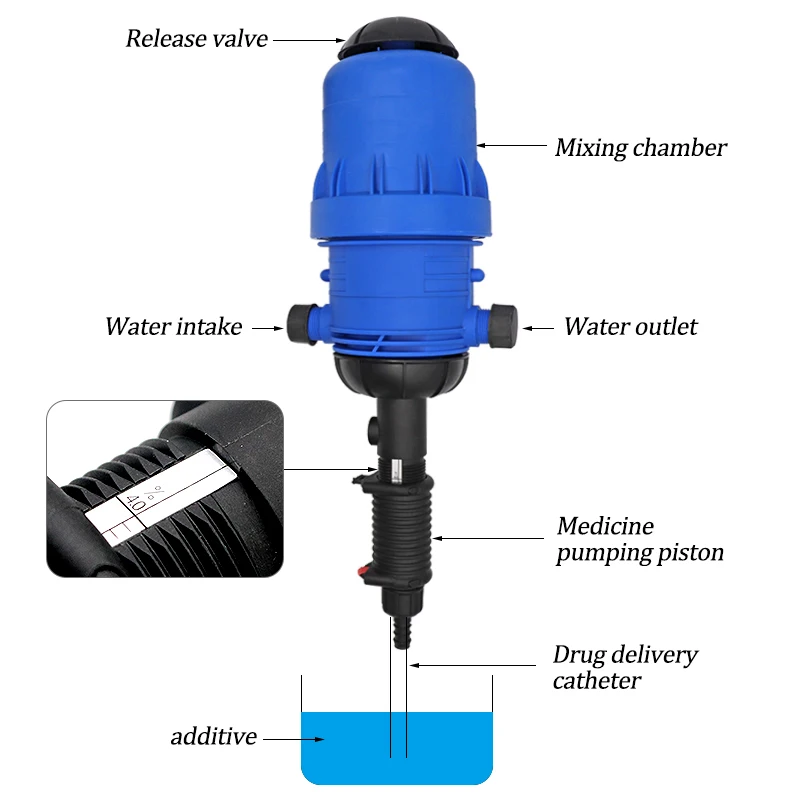 Agriculture Irrigation Water Powered Proportional Fertilizer Dosing Pump Doser