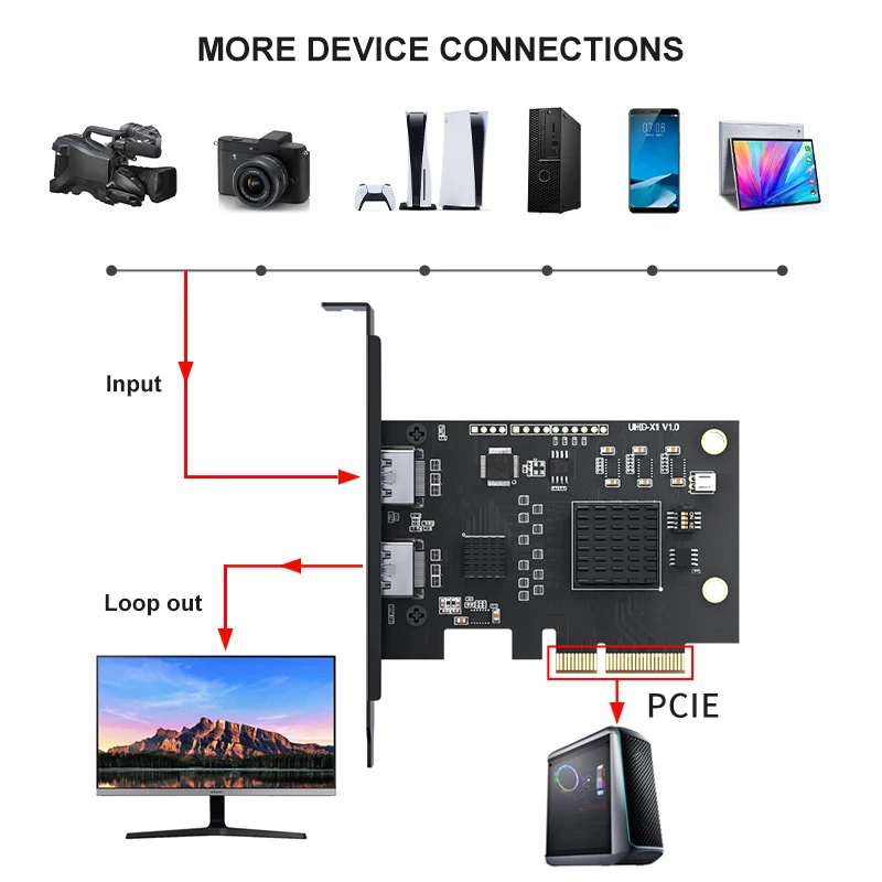Игровая комнатная Высокотехнологичная обработка изображений UHD 4K / 1080P60Hz PCIe внутренняя черная Волшебная карта захвата