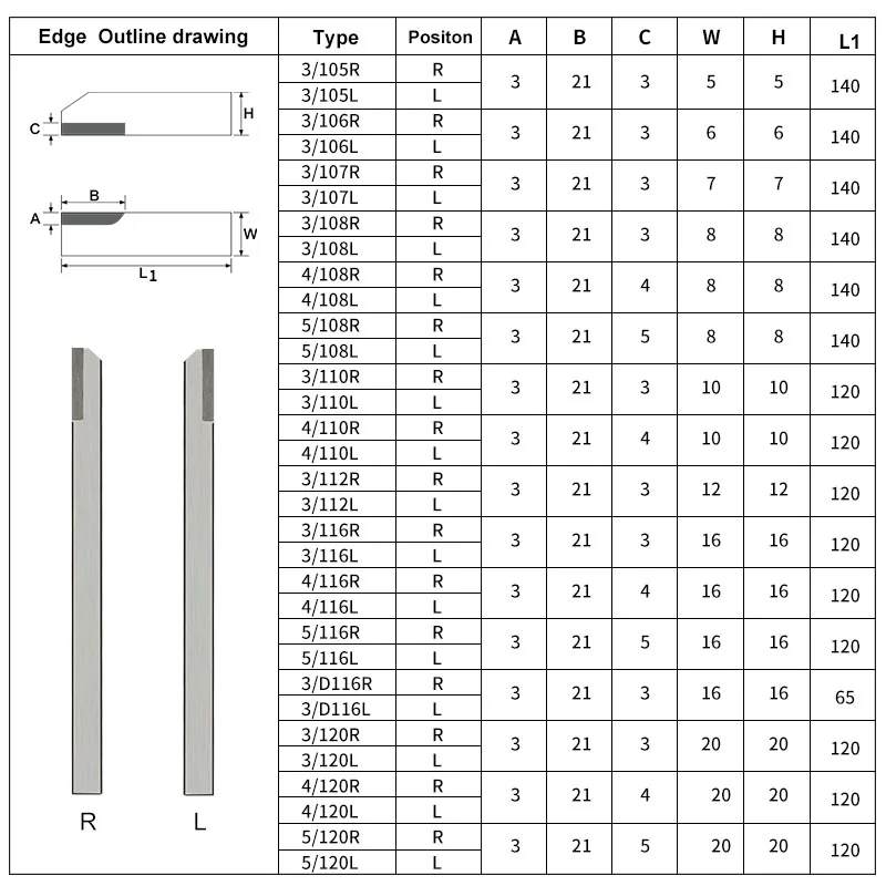 Right Knife CNC Lathe Cutting Tool Hard Alloy Tungsten Carbide Brazed Turning Tool for Aluminum Steel & Iron Alloys Coated