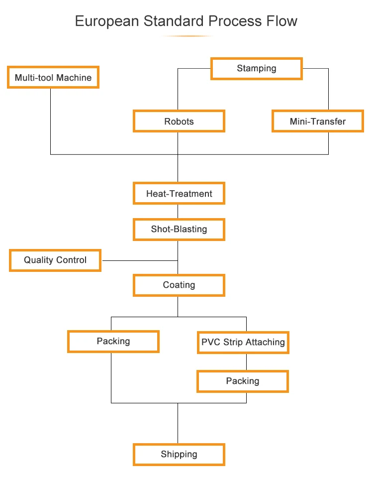 Steel toe cap safety gumboots removable safety toe caps inserts