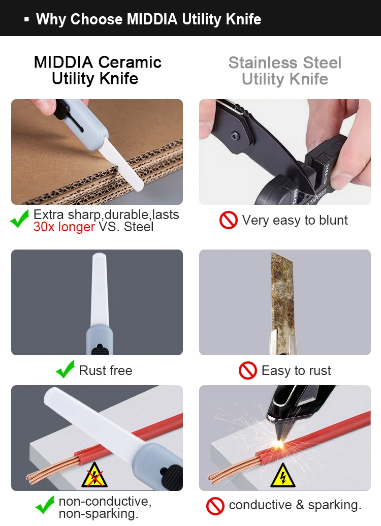 MIDDIA Box Cutter Safety Utility Knife Ceramic Cardboard Carton Cutter With Serrated Replacement Blade