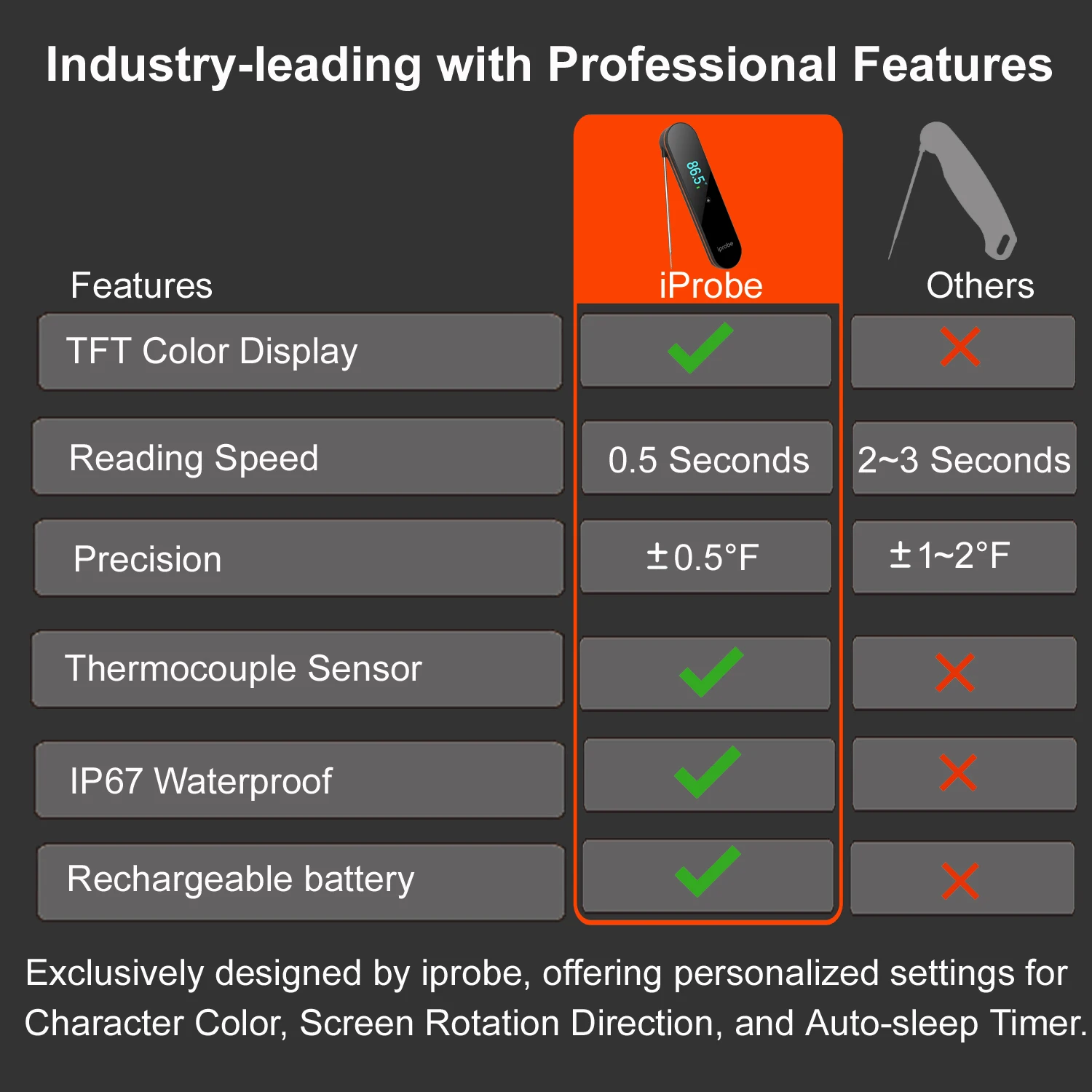 Newly Released Stylish Digital Meat Thermometers Fast Reading Instant-Read Oven BBQ Kitchen Temperature Function Household Use