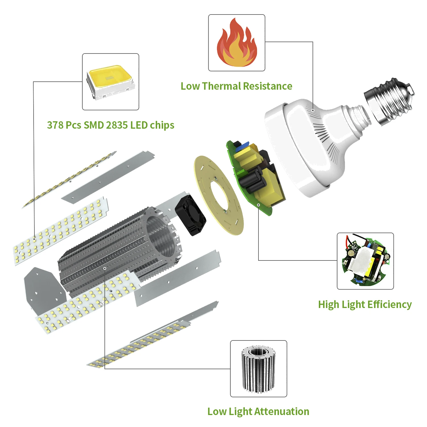 YouLumi IP65 Outdoor Energy Saving Bulb 65W 85W 105W Led Corn Lamp