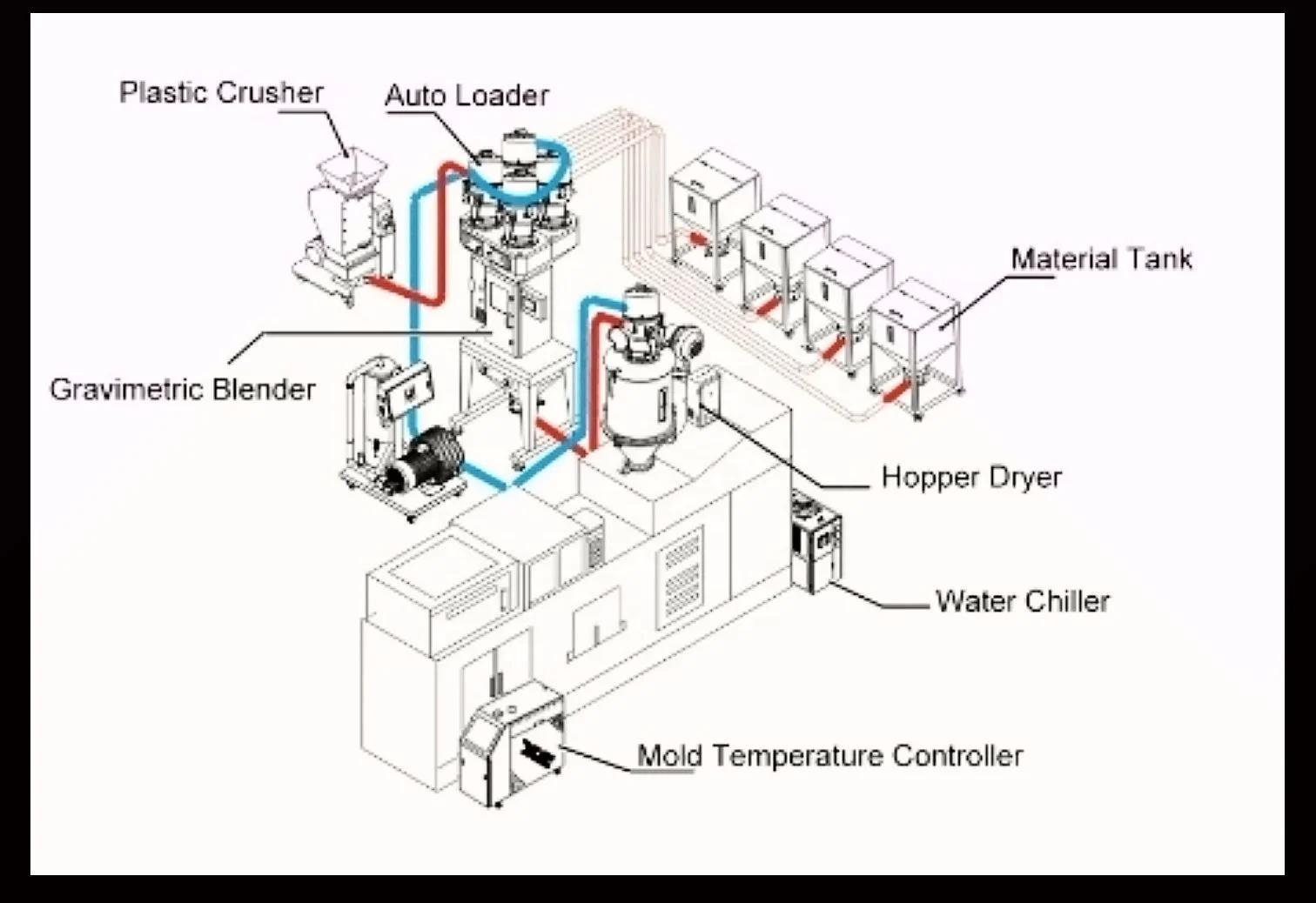 Yizumi YA-GD30HP Plastic Crushing Machines Plastic Crushing Machine Shredder Crush Can