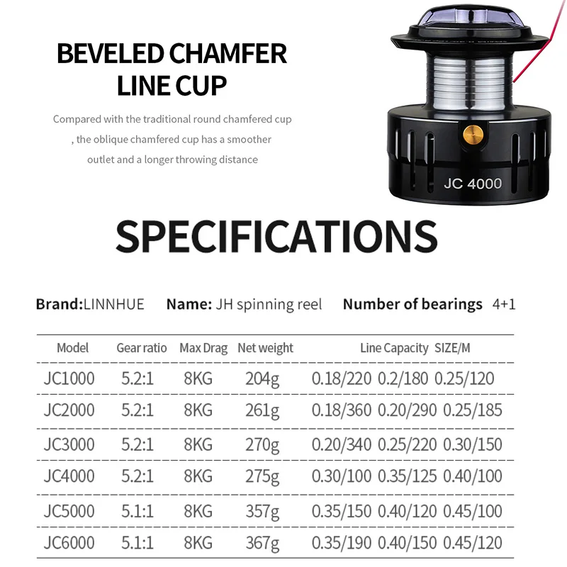 Customization LINNHUE Ready to ship fishing reels spinning wheel JC1000-6000 spool capacity 8kg drag fishing reels all water use