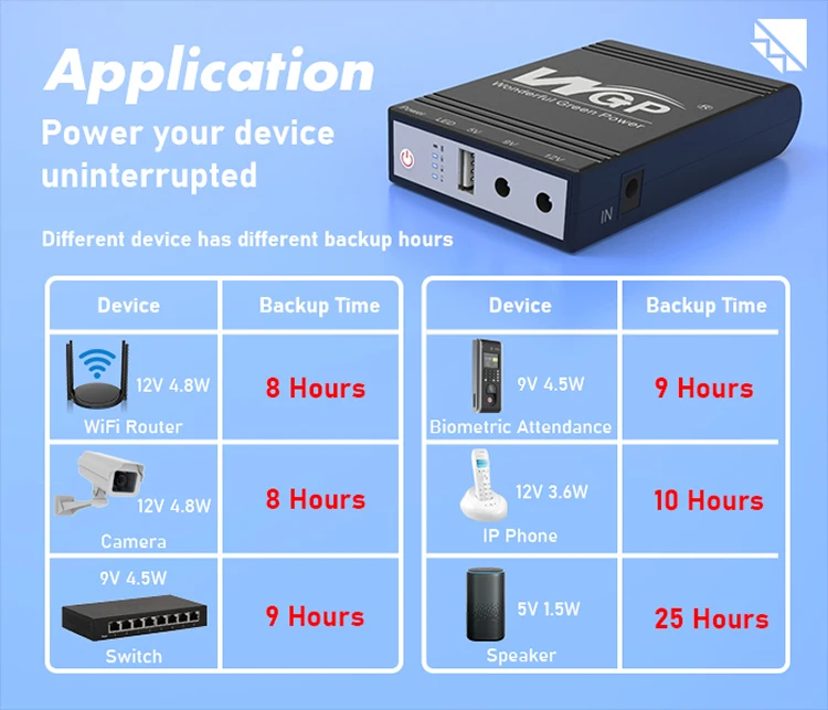 WGP Mini Ups Small Size Multi Output DC Online 5v 12v Router Ups for Modem 8000mah 12000mah Uninterruptible Power Supplies