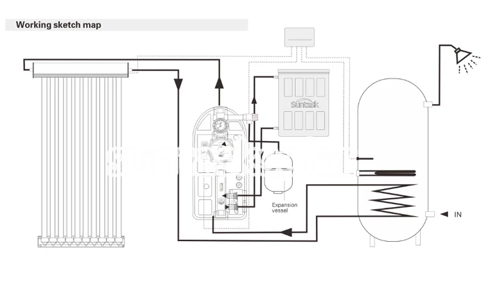 Solar Water Heater Accessory Single Pipeline Solar Working Station With WILO Water Pump WS-I Series