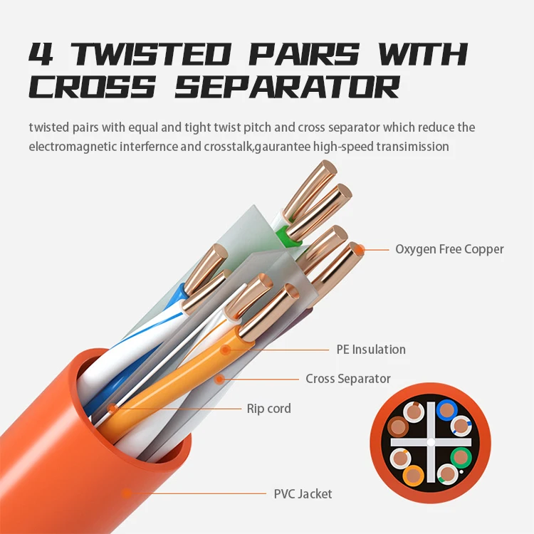 Network Cable Cat6 utp 23AWG 0.57 Pass channel 100M Copper Generic Cabling POE IP Camera Blue Lan Cable 305M 1Gbps 250Mhz