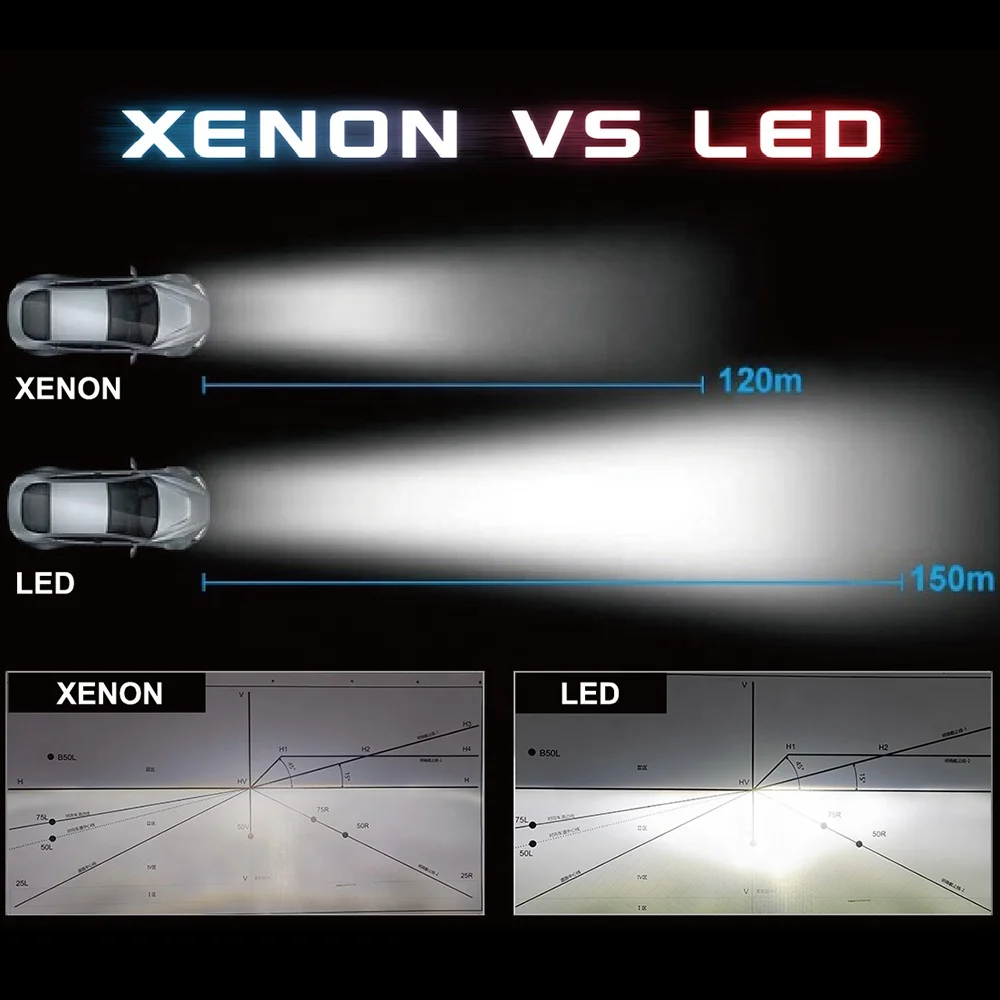 Factory wholesale price led D series bulb 35W D3S design as original HID bulb super brightness 9000LM D3S 6000K
