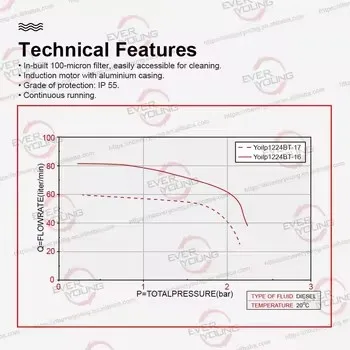 Electric 80 Cube Fuel Dispenser Pump Kits with Meter Nozzle 110v/220v Petrol Pump for Automotive Industry OEM Customizable