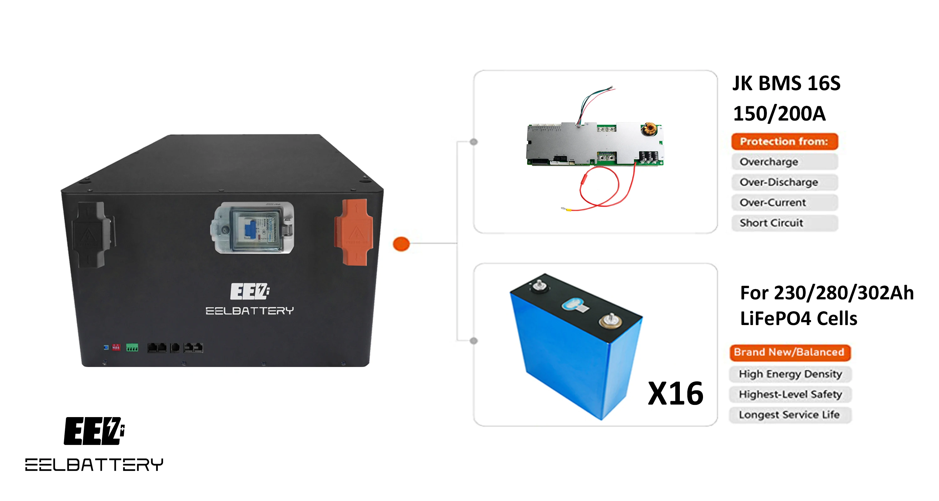 EEL DIY Box 280Ah 304Ah Lifepo4 Battery Box 280 DIY Kit with JK BMS EU USA Stock 51.2V Metal Box For Lithium Battery Pack