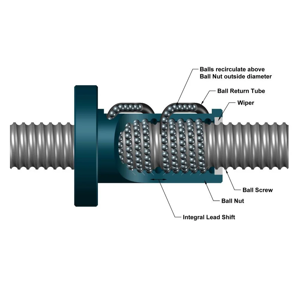 Advanced Custom Ball Screw for Fast and Efficient Linear Motion in CNC Equipment and Industrial Robotics