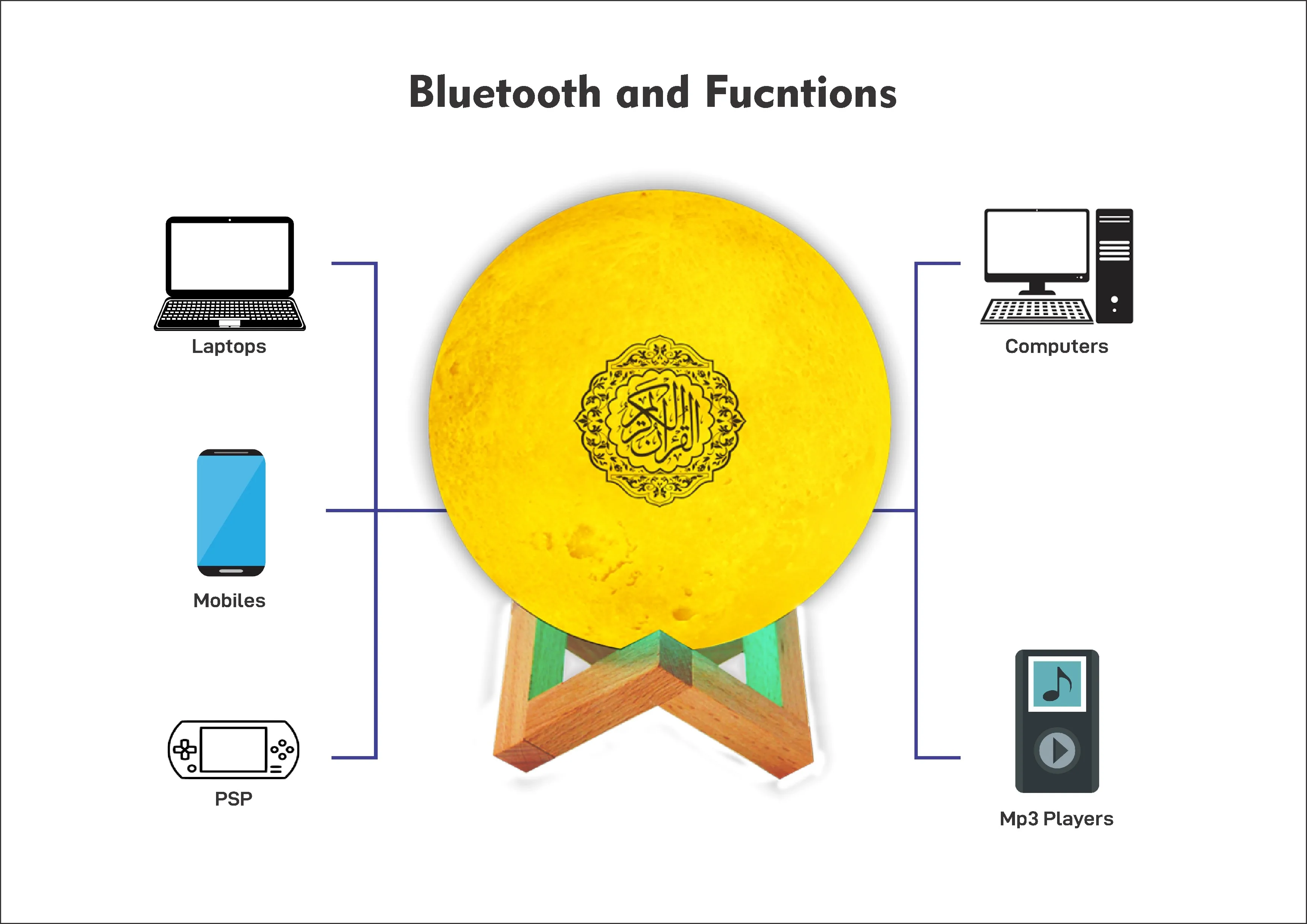 Quran Moon Touch Lamp 8GB Alquran Speaker