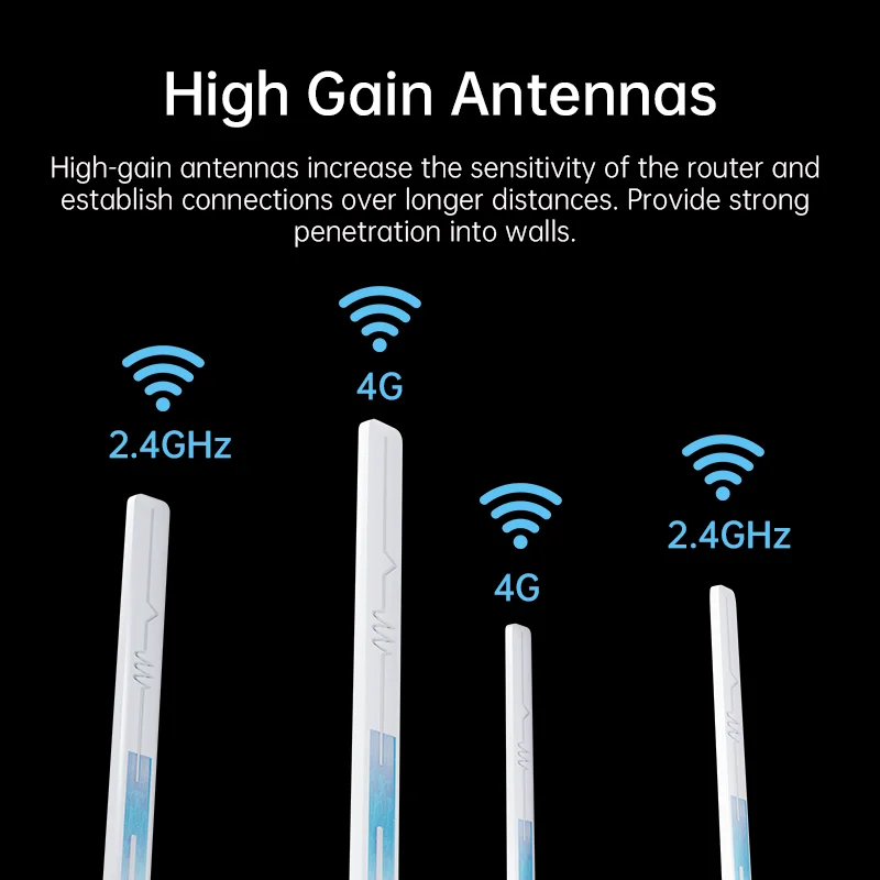 Plery Network Wholesale OEM R602 4G Factory priced Wireless Router  Hot Sales 300mbps Indoor Router 2.4GH WIFI6 Router