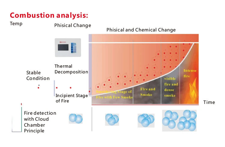 Aspirating Smoke Detector For Early Warning In Data Center
