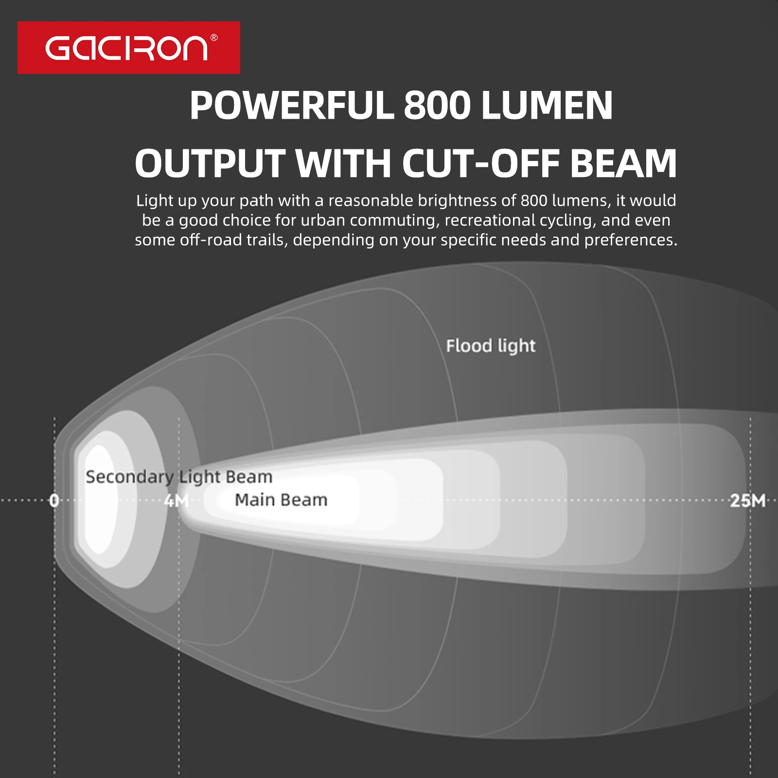 Gaciron KIWI-800 Lumen Cut-off Bike Lights Rechargeable Safety Bicycle Lights Bright Cycle Lights Waterproof LED Bike Headlight