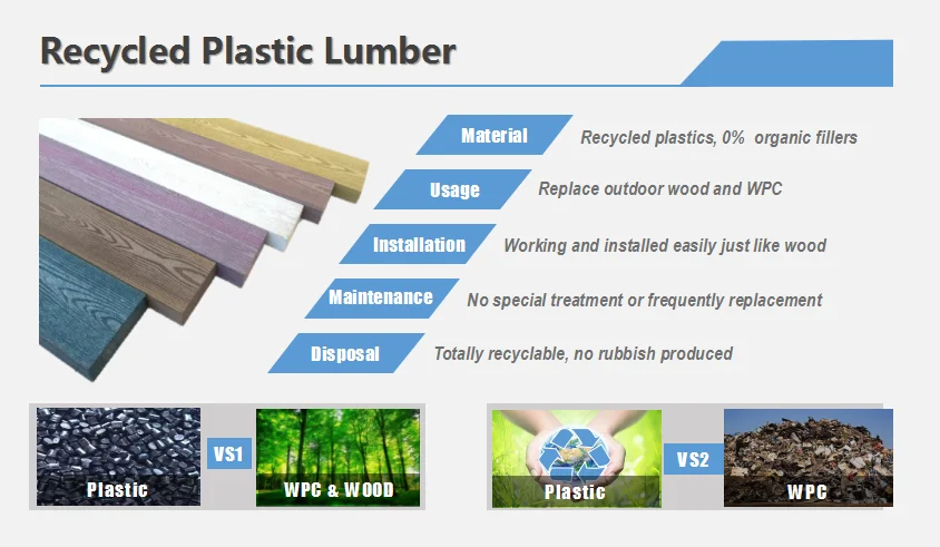 Custom Recycled Plastic Wood Bench Slats HDPE Faux Wood Grain Slat Panel for Garden Chair