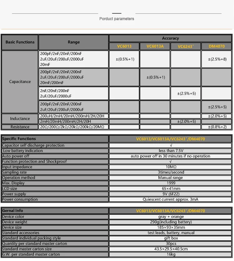 LCR series meters