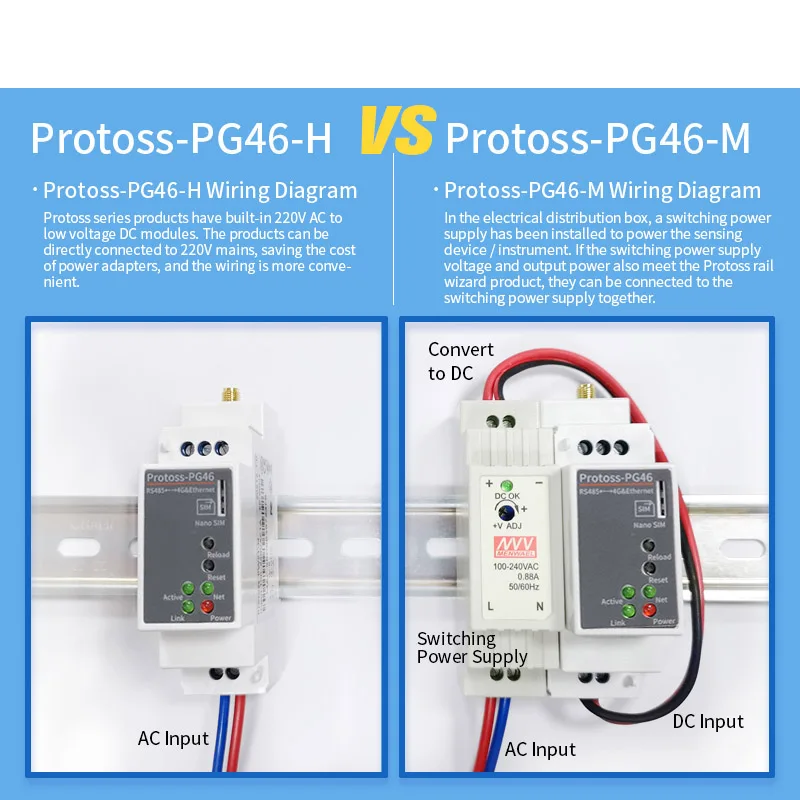 DIN-Rail Serial Converter RS485 IoT Gateway Modbus Mqtt Wireless DTU Wifi 2G 4G Ethernet wide range input Serial Server