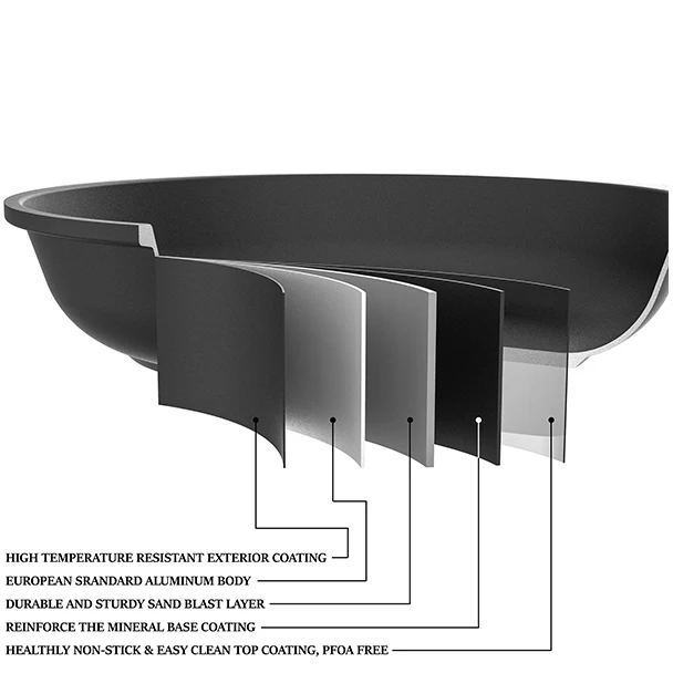 BESCO OEM Classical Elegance series 24cm Aluminium Alloy Black korean bbq grill nonstick pan Bakelite handle with silicone part