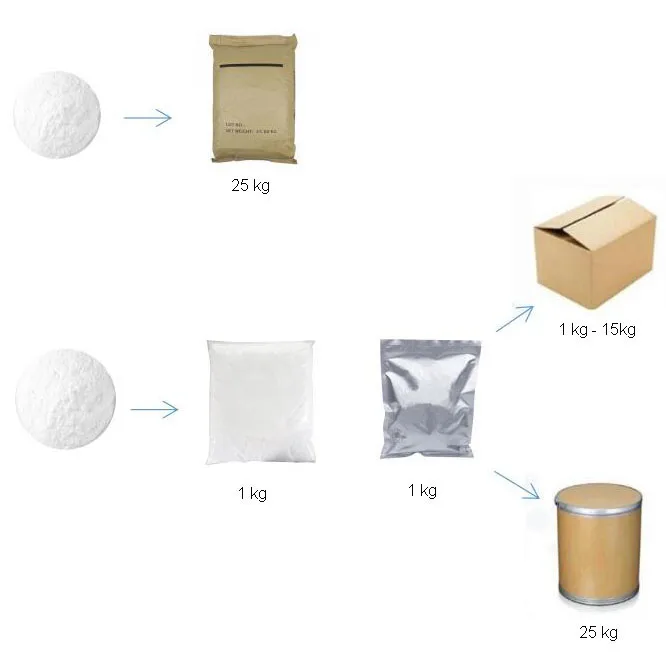 packaging chart 2.jpg
