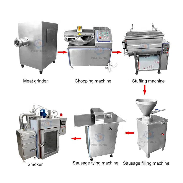 Commerical Sausage Machine Automatic Processing Line Smoke House For Bacon