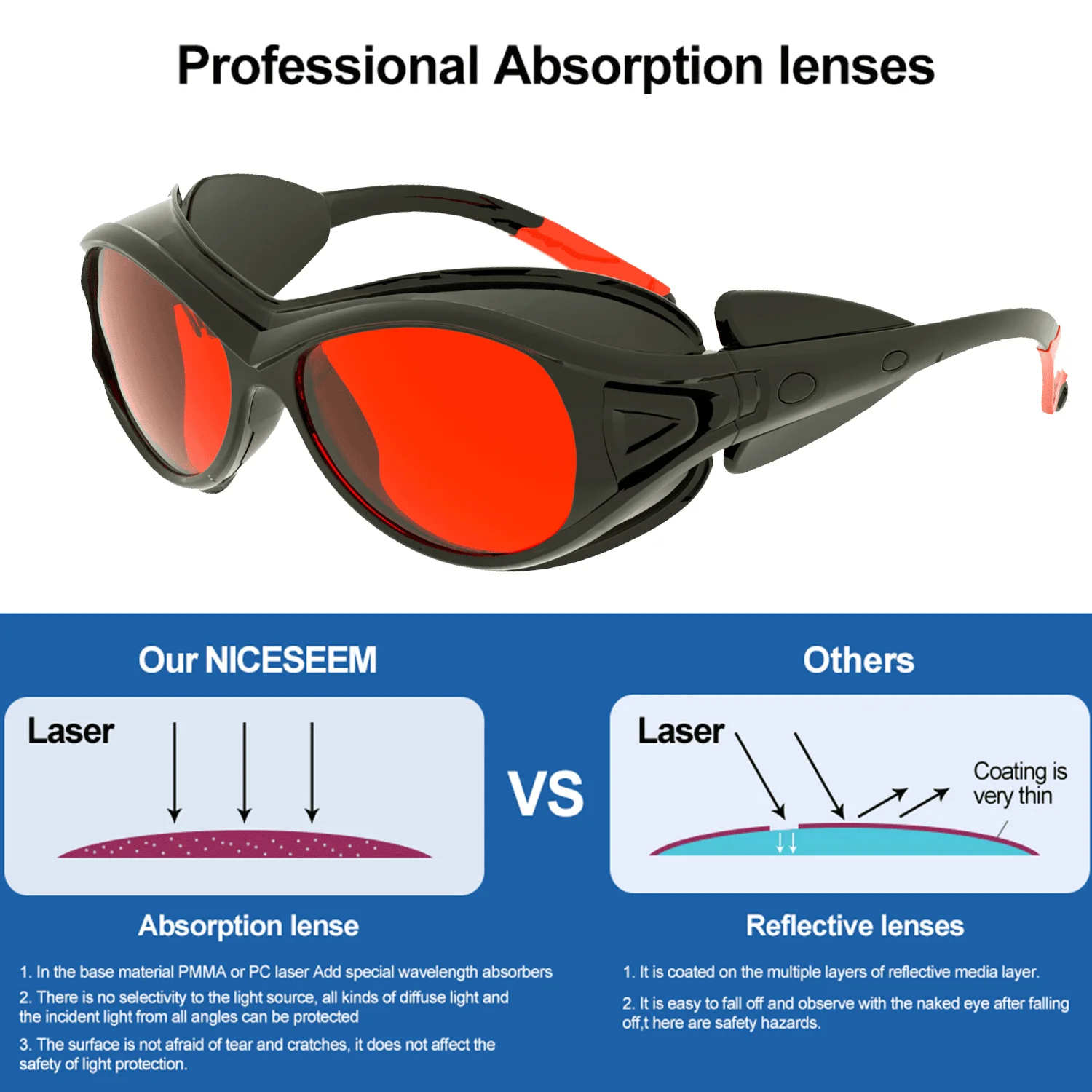 NICESEEM Fiber Laser Eye Protection Safety Glasses Laser Protect Patient Glasses Goggles For fiber laser welding Welder machine