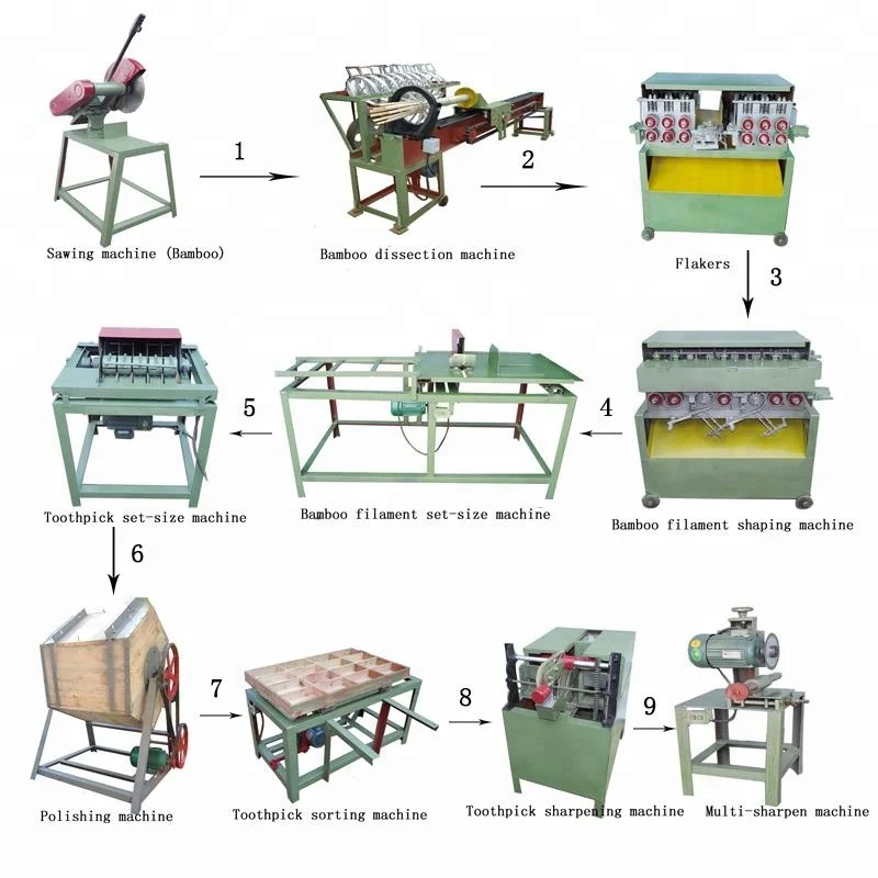 Wood bamboo toothpick making machine to manufacture food skewer