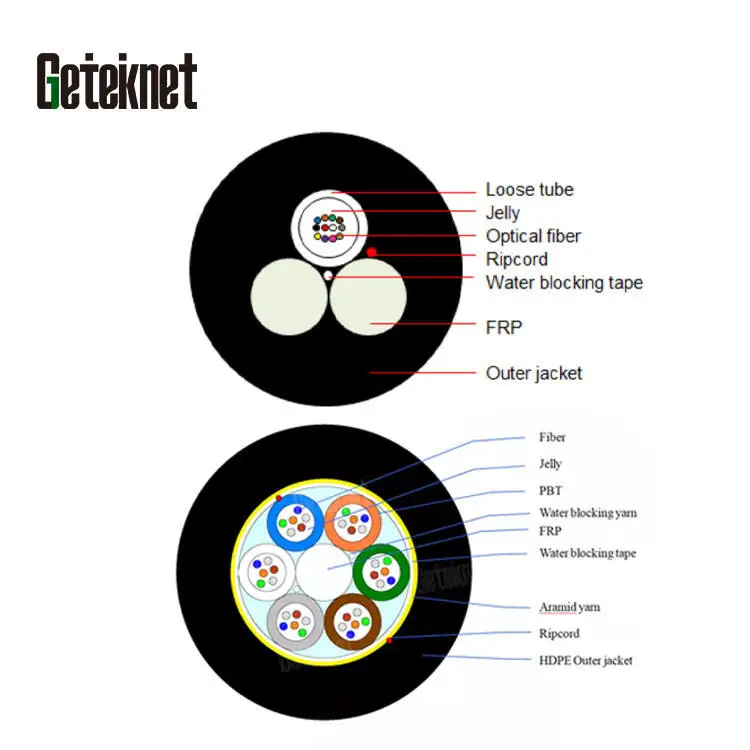 Geteknet 2km 12 24 32 48 96 144 core communication equipment cable ADSS G652D outdoor fibra optica fiber optic cable
